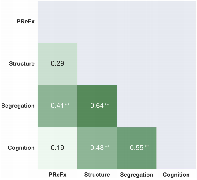 age-related-diffs2019